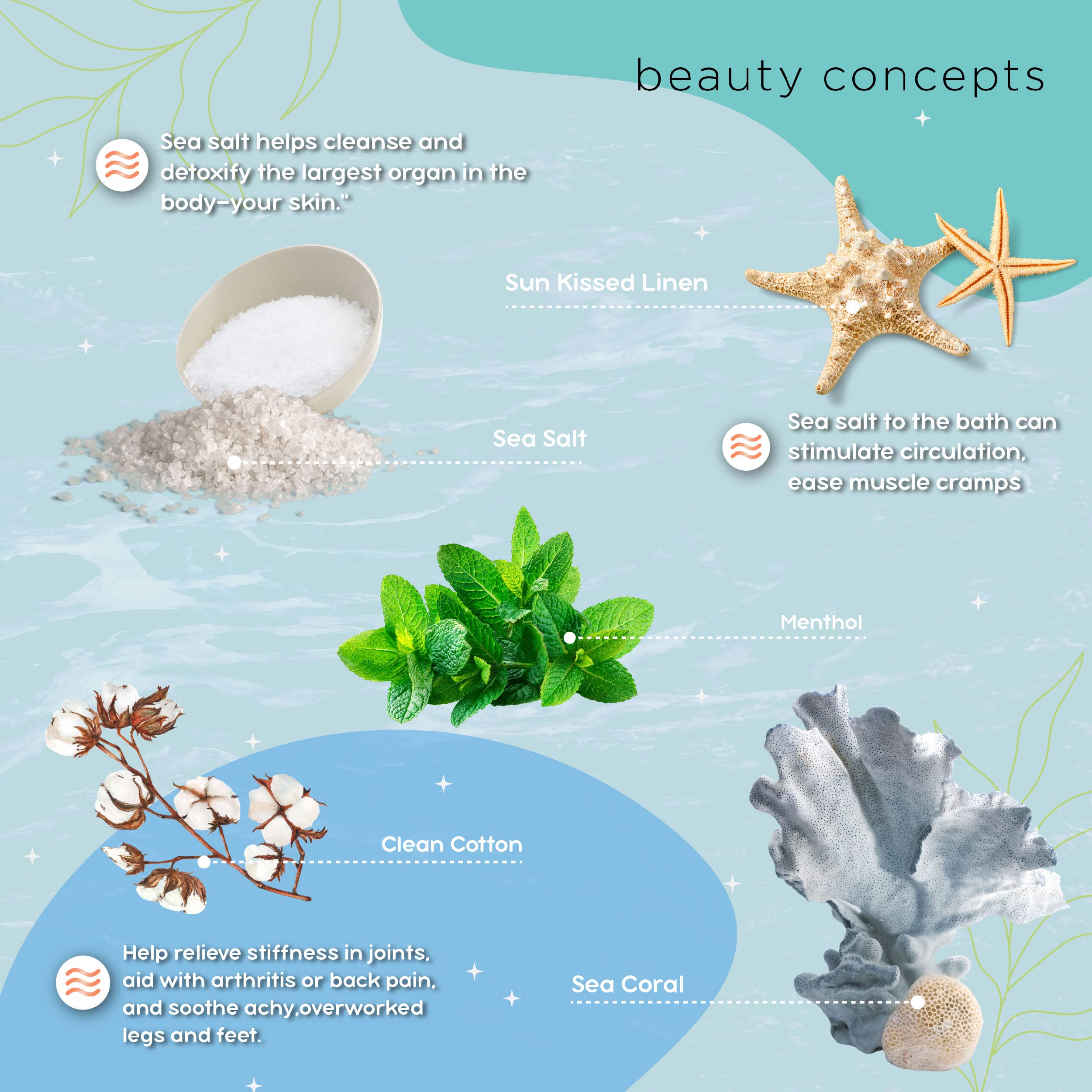 B.C. Beauty Concepts Aromatherapy Bath Salts- Epsom Salts for Soaking, Relaxing Bath Spa Set